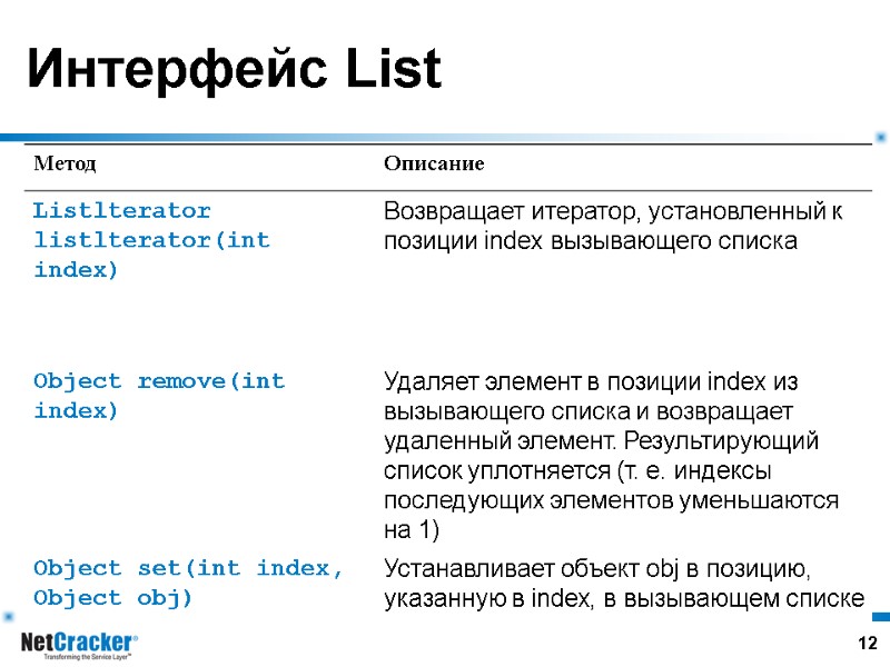 12 Интерфейс List